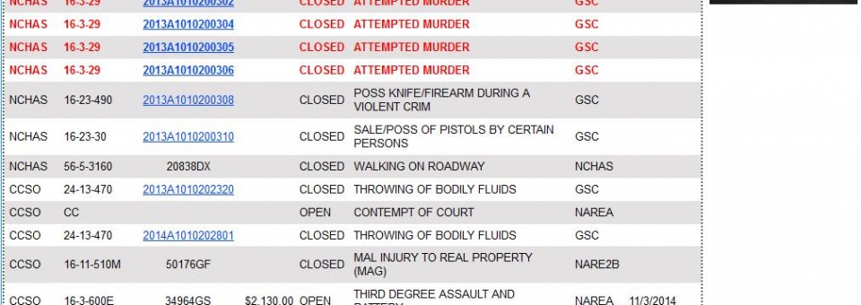 Prosecution Results